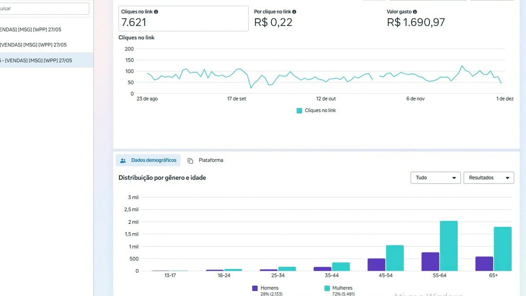 Campanha com 7.621 cliques no link
